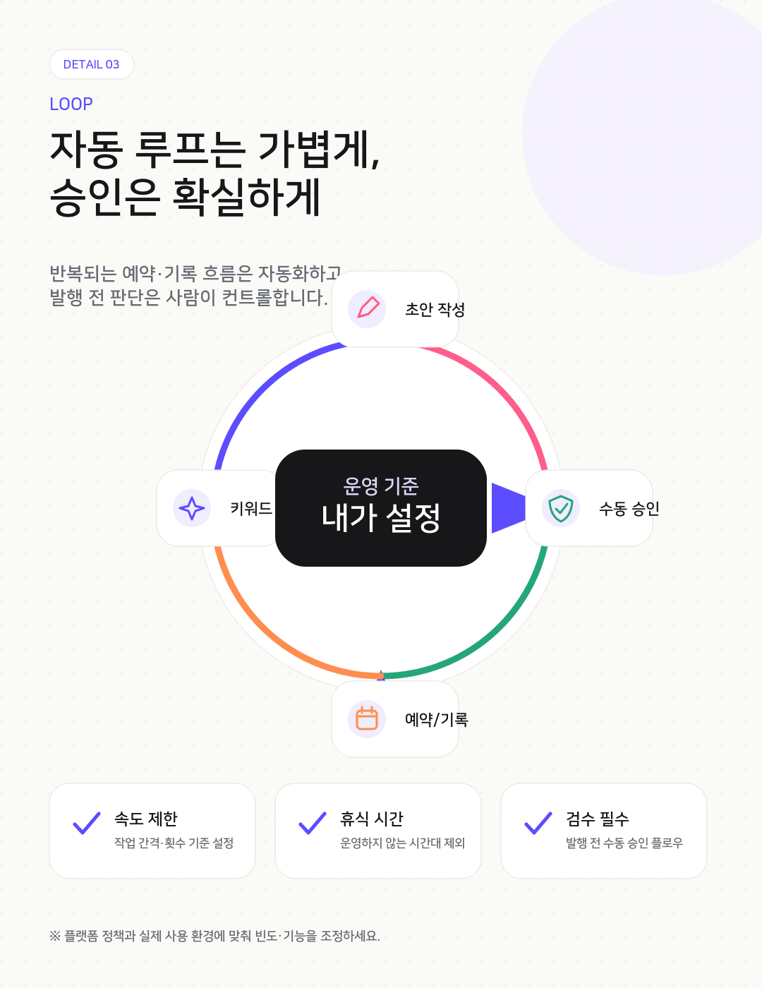 스레드 자동화 운영 프로그램 | 초안·예약·리포트 루틴화 상세이미지 3